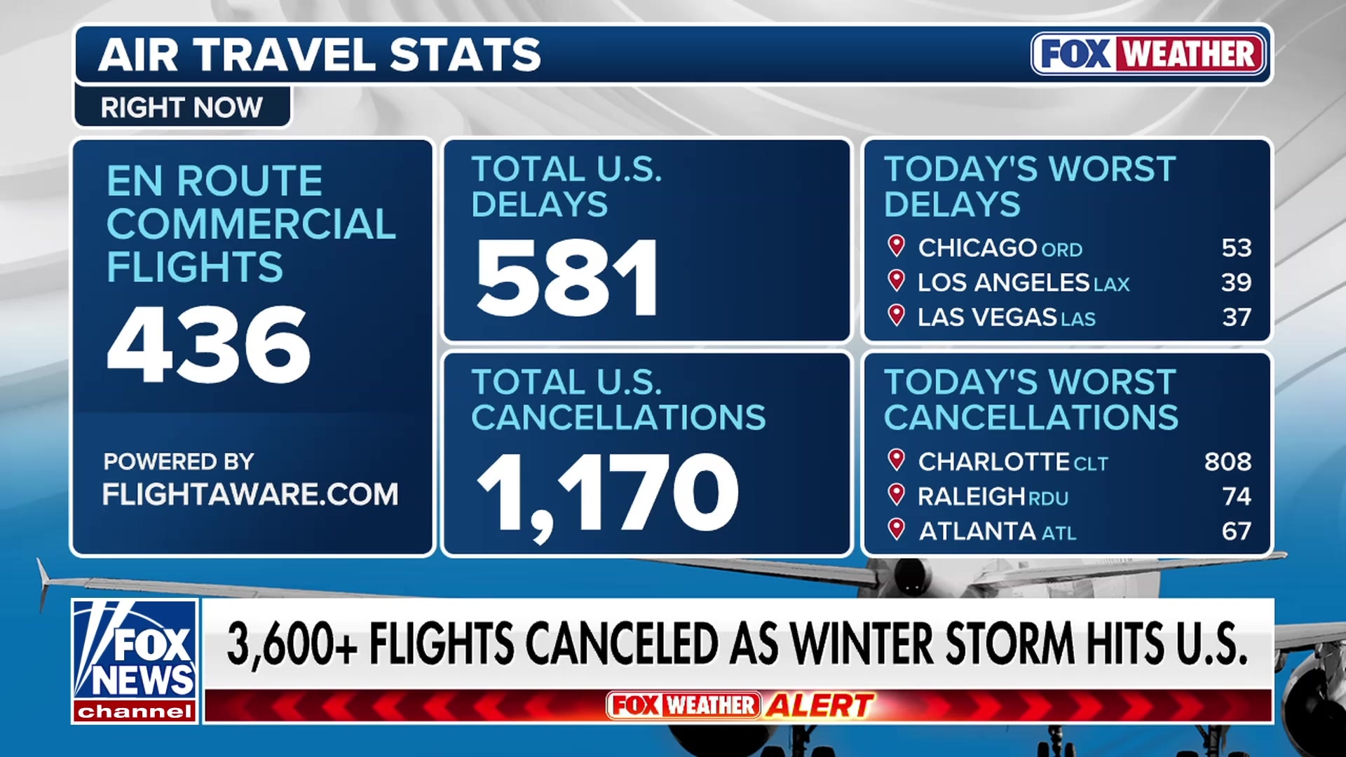 Fox & Friends Weekend - Sunday, February 1