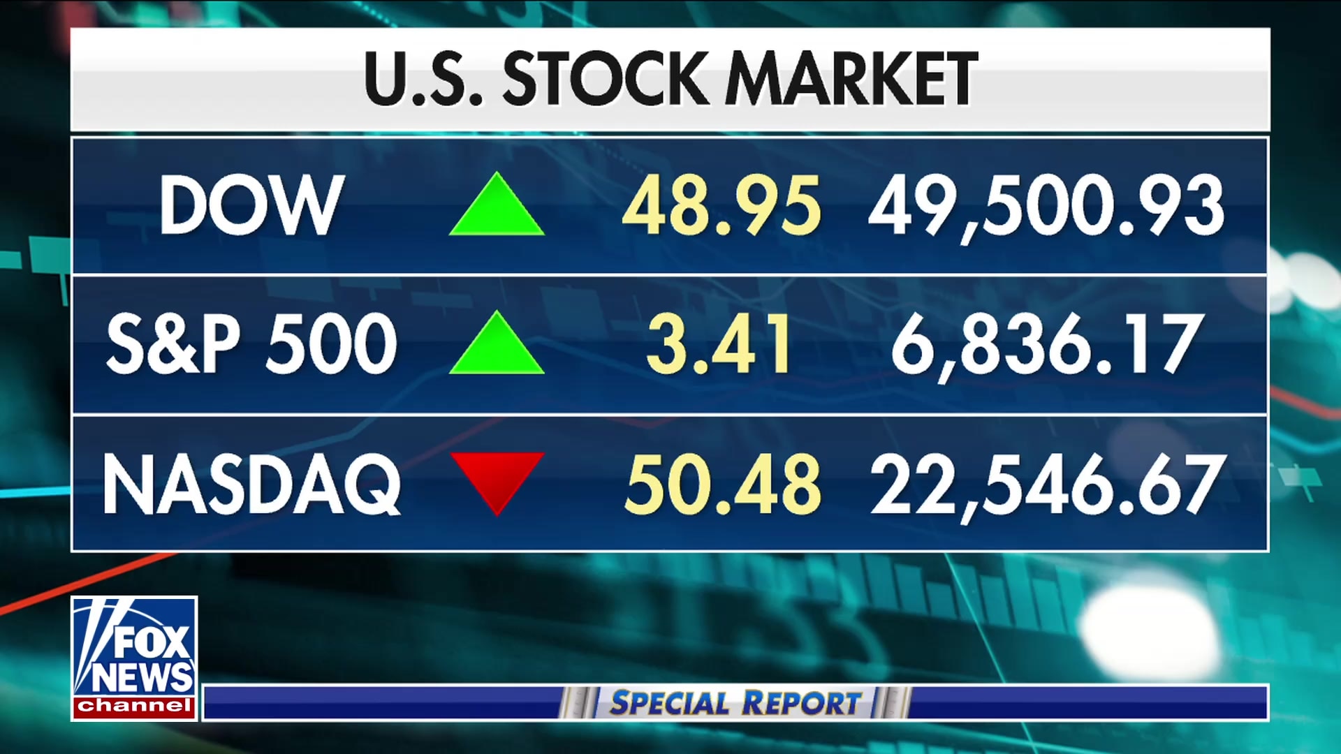 Special Report With Bret Baier - Friday, February 13