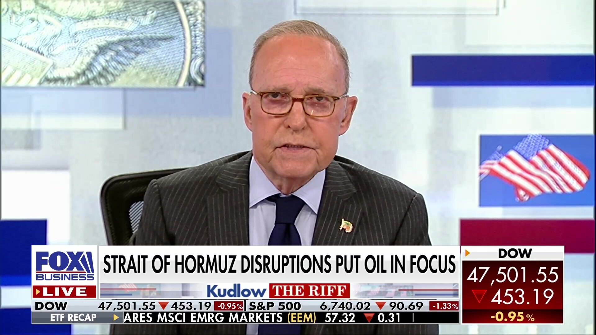 Kudlow - Friday, March 6