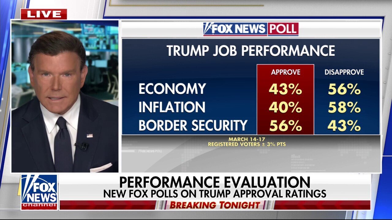 Trump approval ratings at record high, new Fox polls show