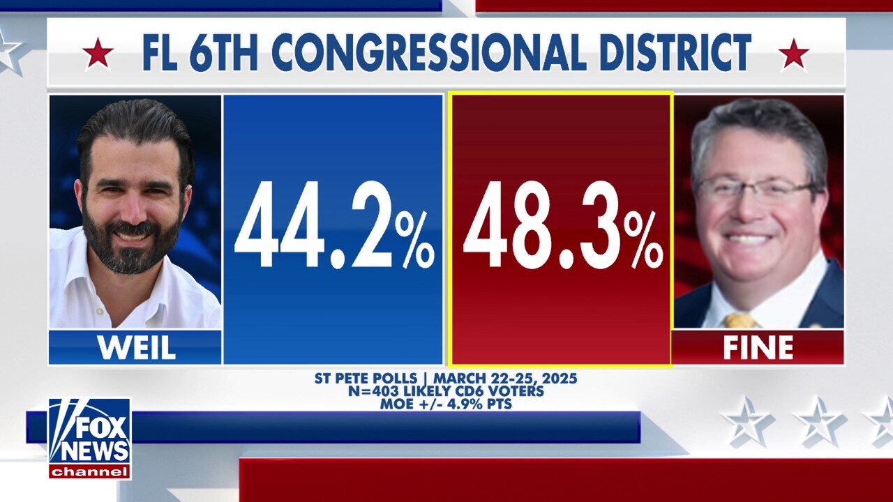 Florida House race neck-and-neck as voters cast ballots to fill Gaetz, Waltz's seats