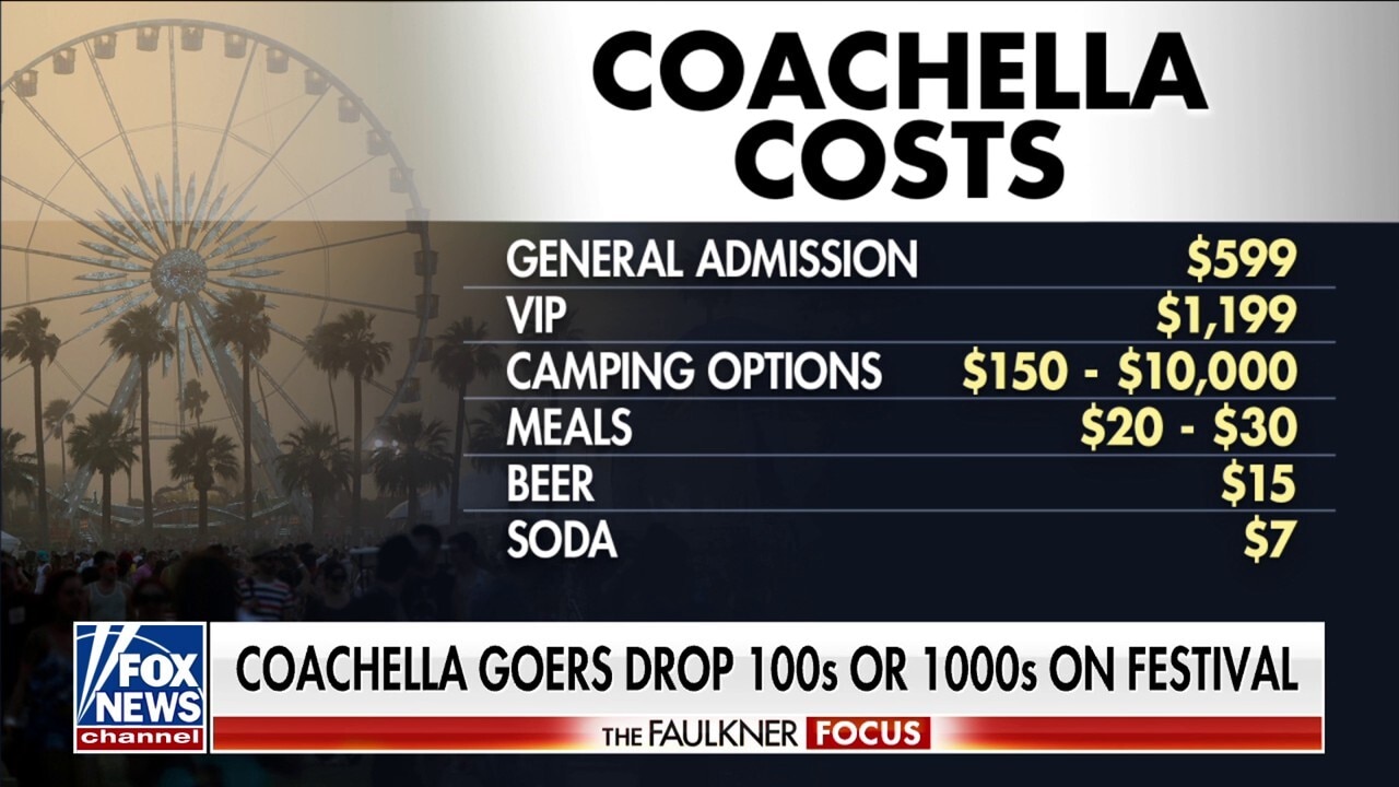 Coachella attendees spend hundreds to tens of thousands of dollars on music festival
