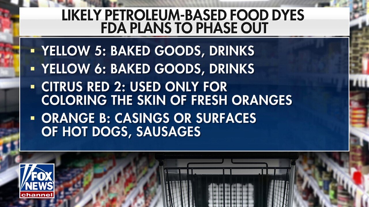 Many of these artificial food dyes are banned in Europe or necessitate warning labels, says Max Lugavere