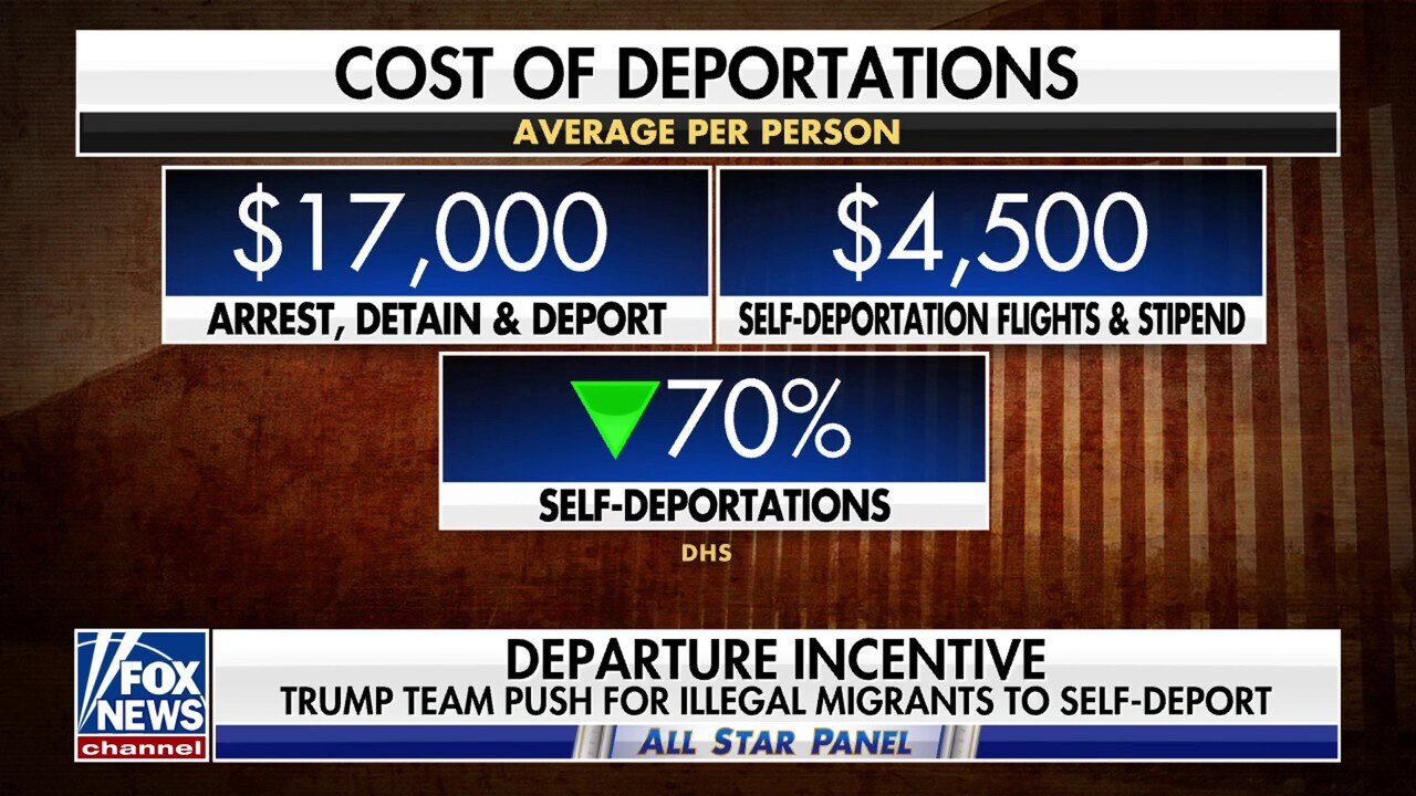 The Trump admin has not met its own goals for deporting illegal immigrants, says Juan Williams