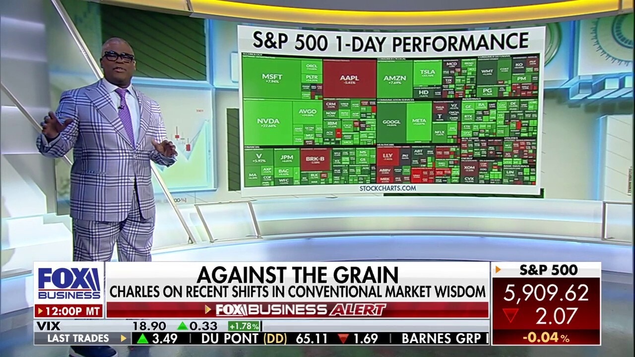 Nonstop fearmongering destroyed conventional market wisdom: Charles Payne