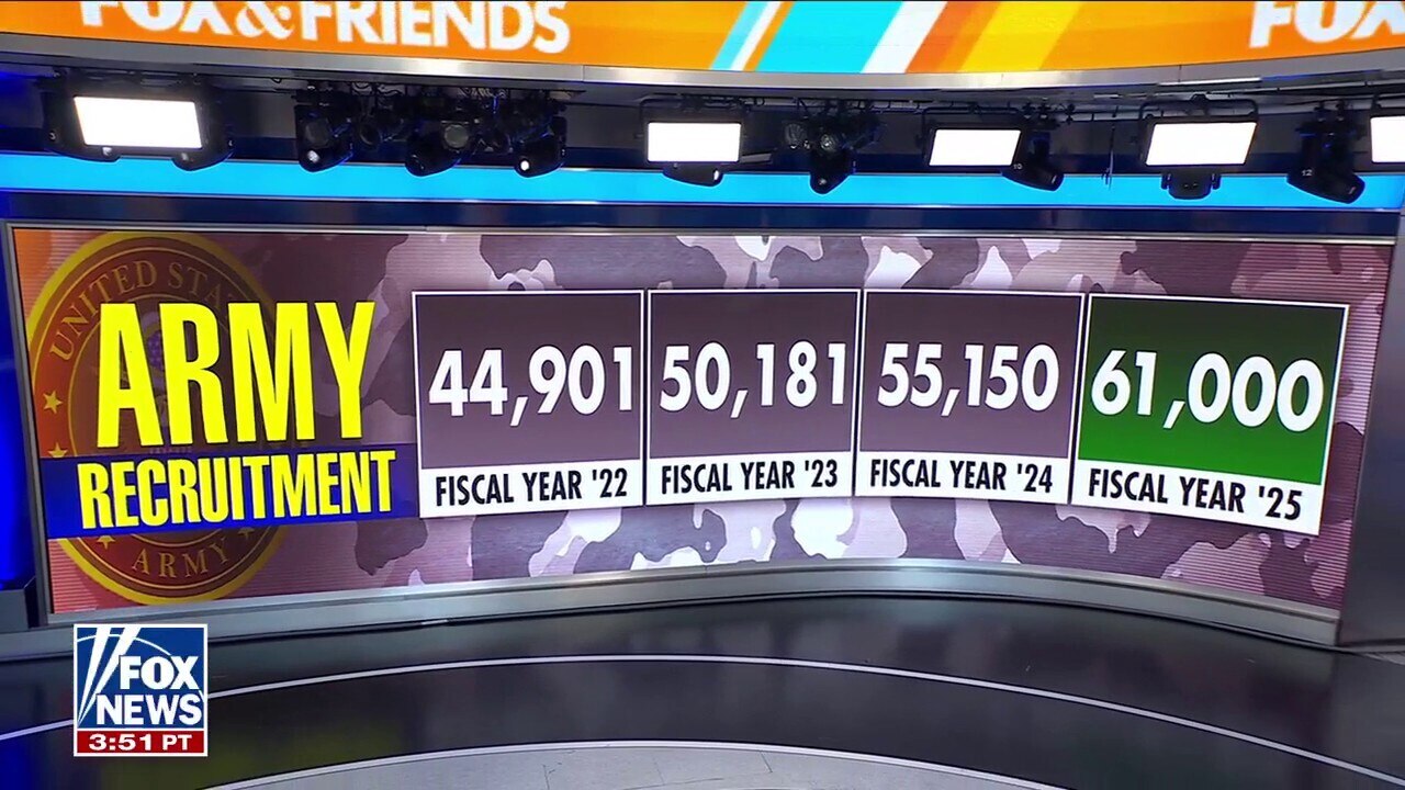 Army recruiters tout 'inspiring' recruitment surge