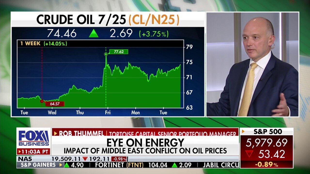 Middle East tensions could send oil surging to triple digits, expert says