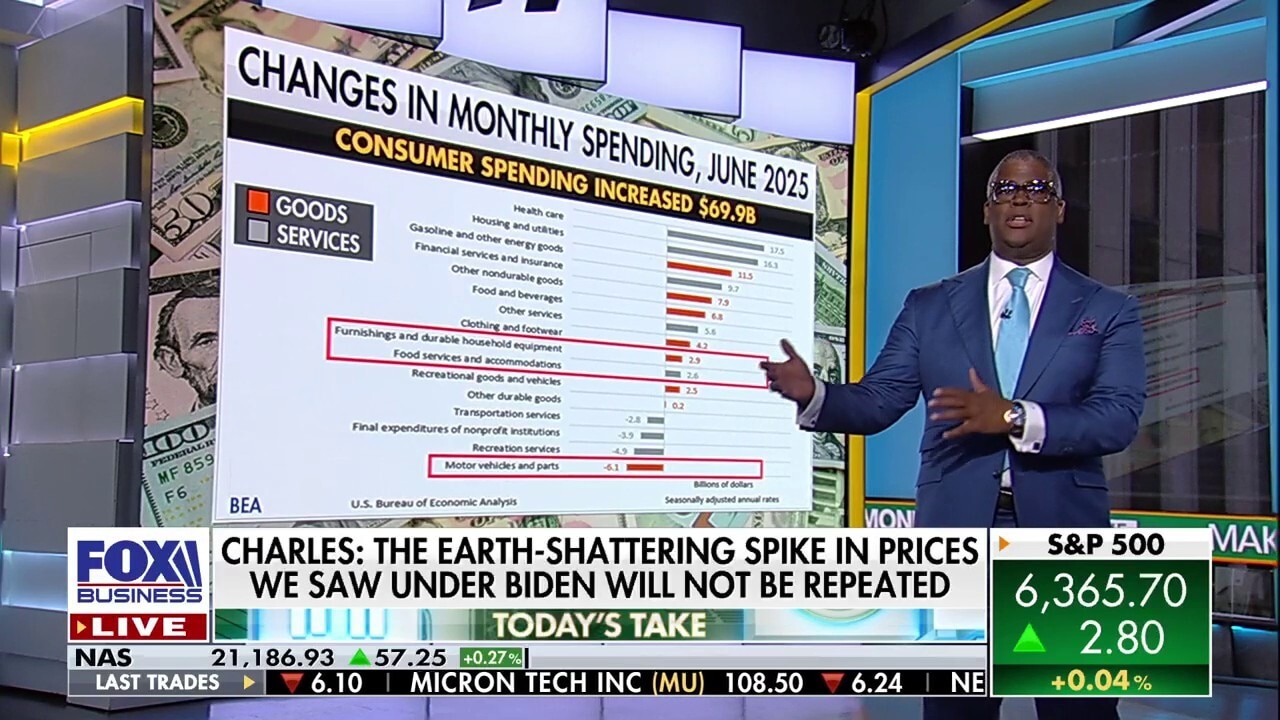 Earth-shattering spike in prices under Biden will not be repeated: Charles Payne