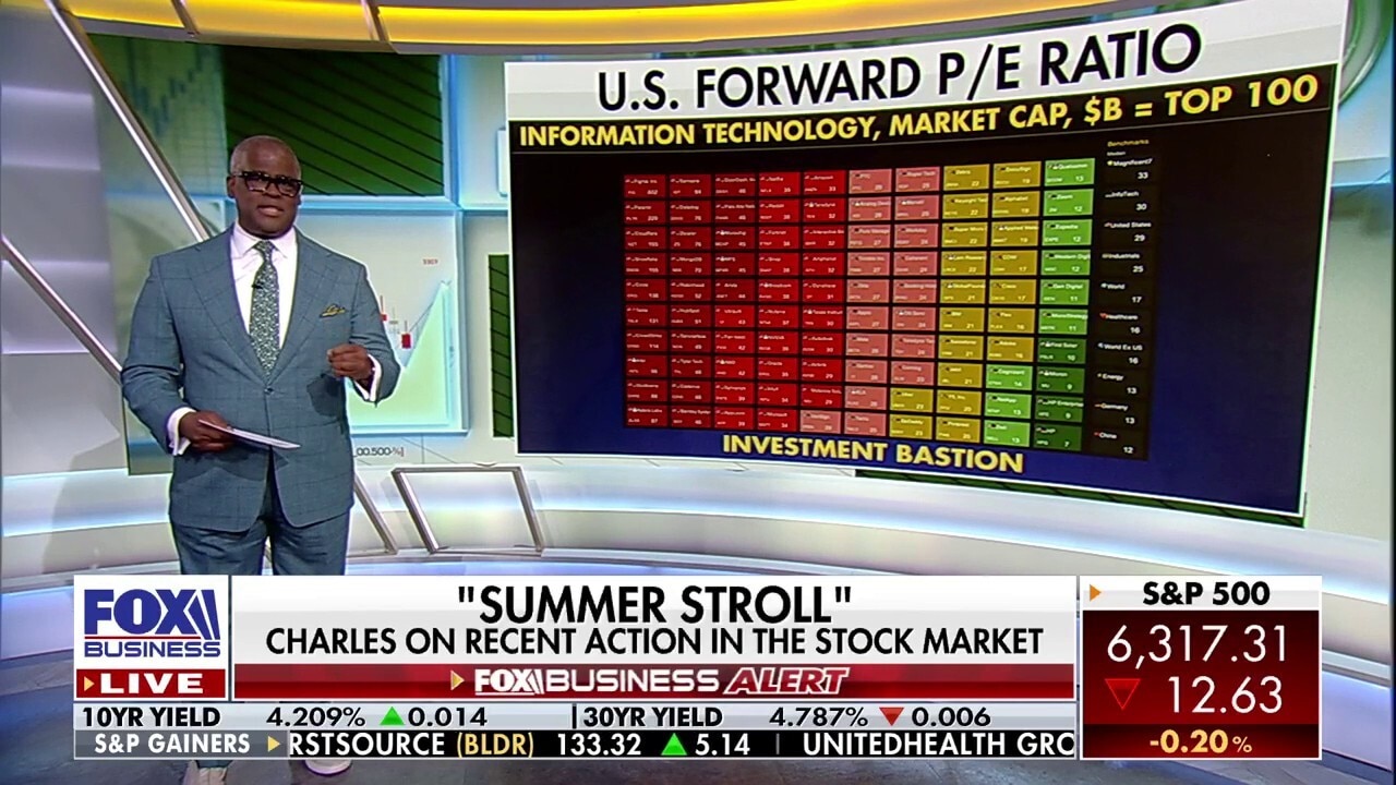 Charles Payne: Wall Street warns of an impending 'summer swoon'