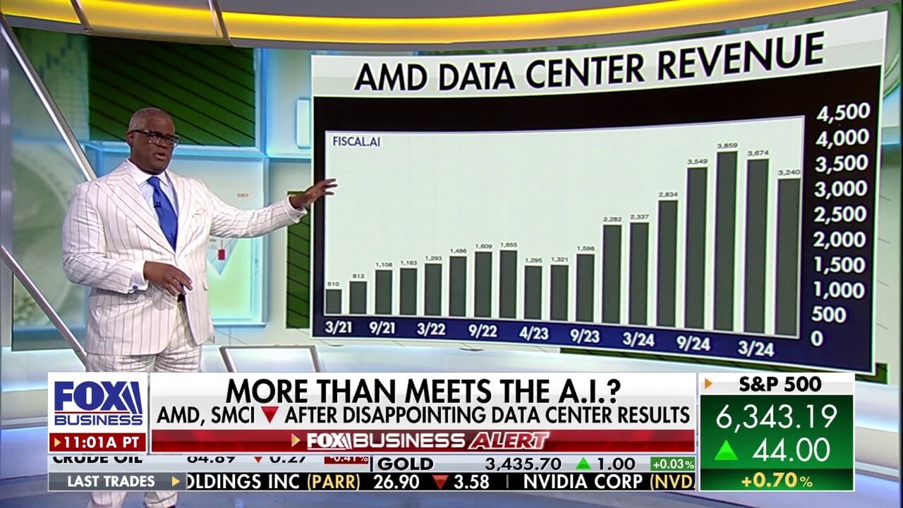 AI data center story is 'one for the ages': Charles Payne