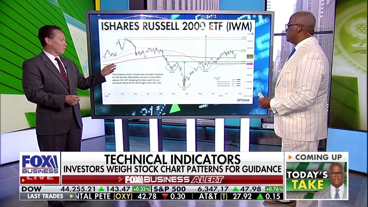 This is ‘what I like to see’ in small cap charts, says investment strategist