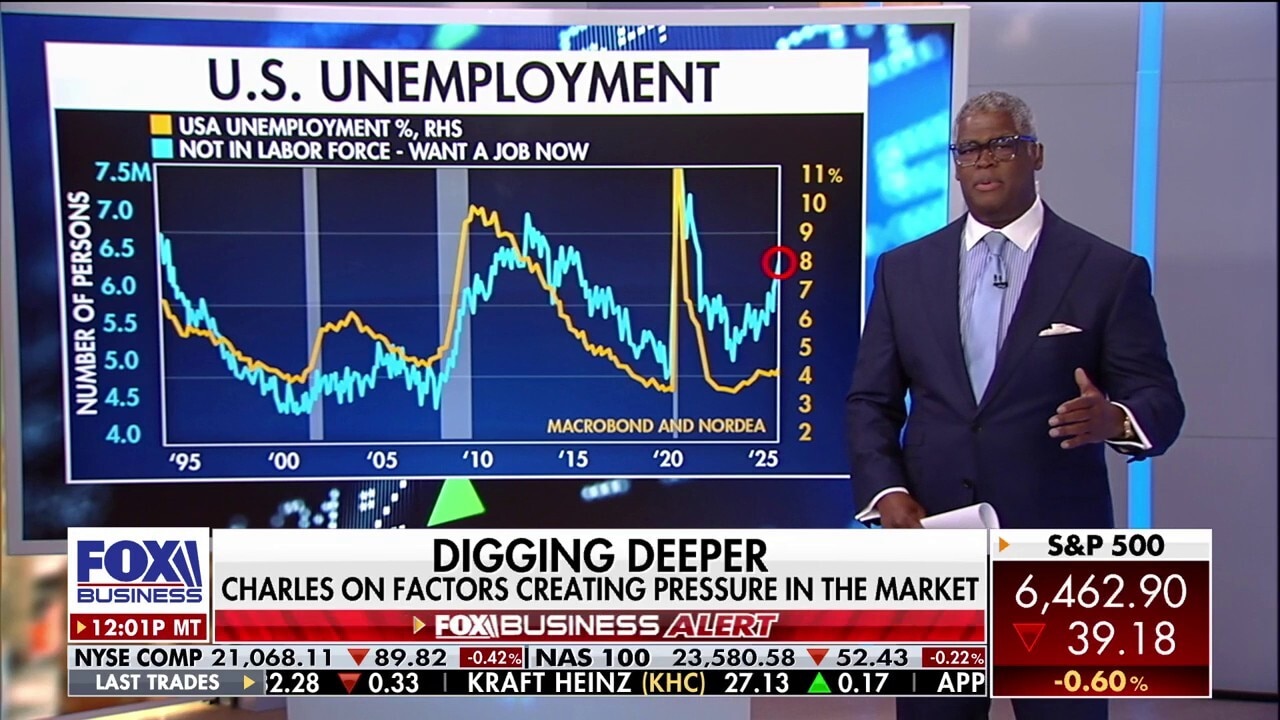 Fed might take 'more drastic action' after jobs report: Charles Payne