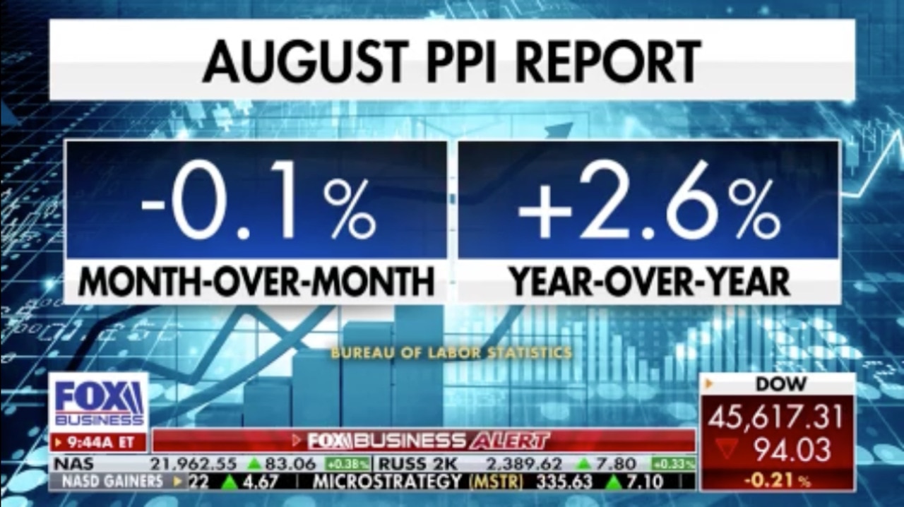 PPI Report shows a 'softening in inflation'