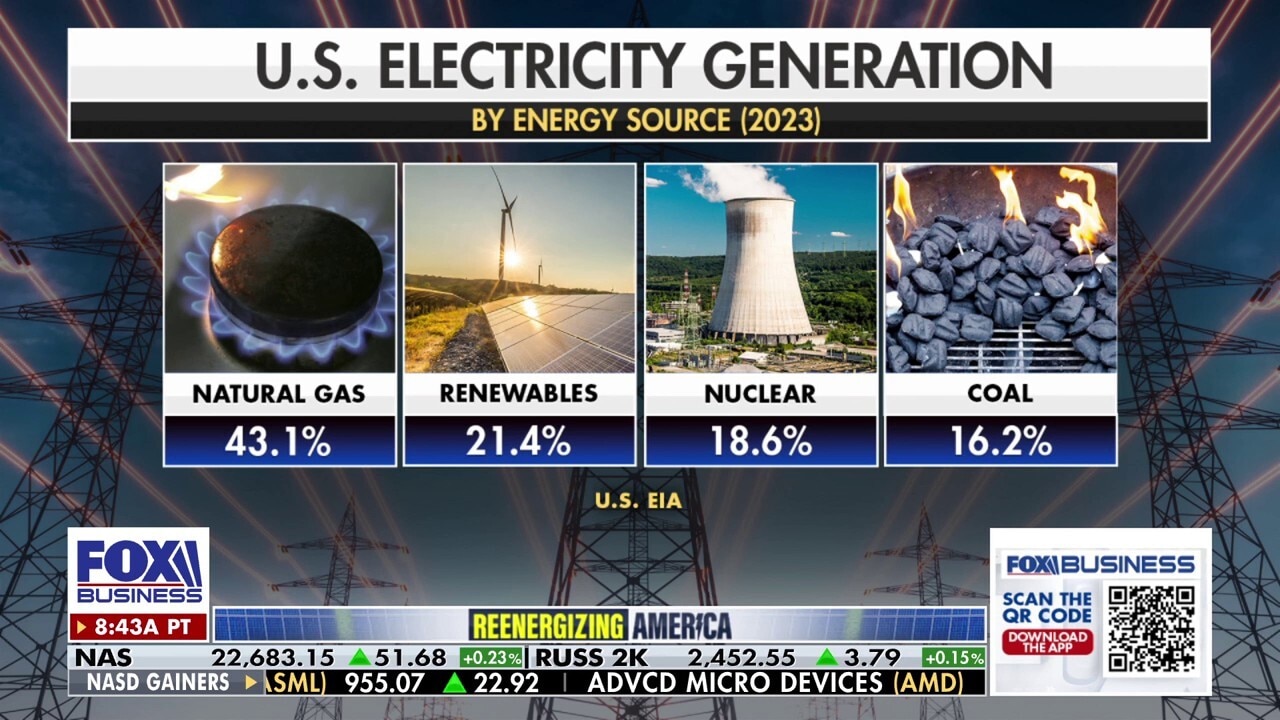 Oklo breaks ground on first-ever reactor powered by waste