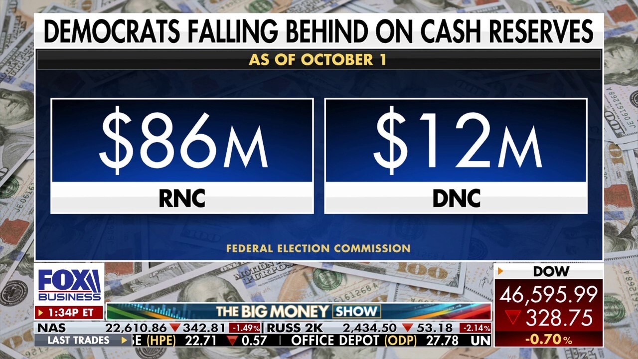 Democrats fall far behind GOP in cash race as party unravels