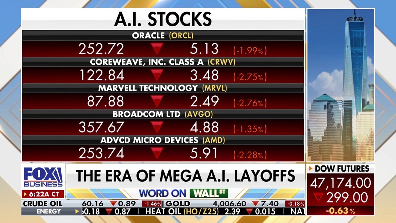 Financial advisor urges investors to watch for ‘adoption and integration’ of AI amid market growth