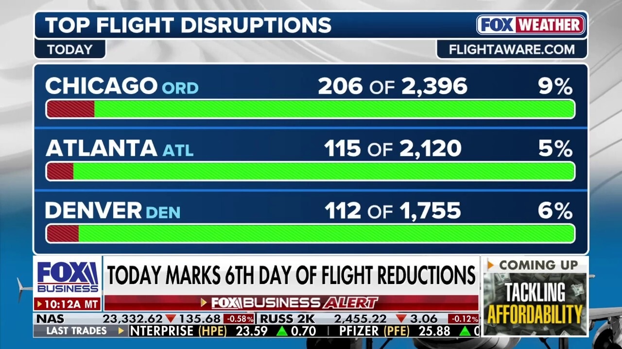 Air travel chaos worsens as shutdown cripples flights nationwide
