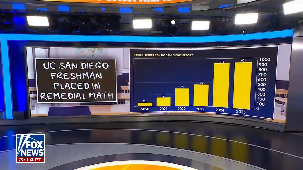 UC San Diego freshmen struggle with basic math after dropping test score requirements