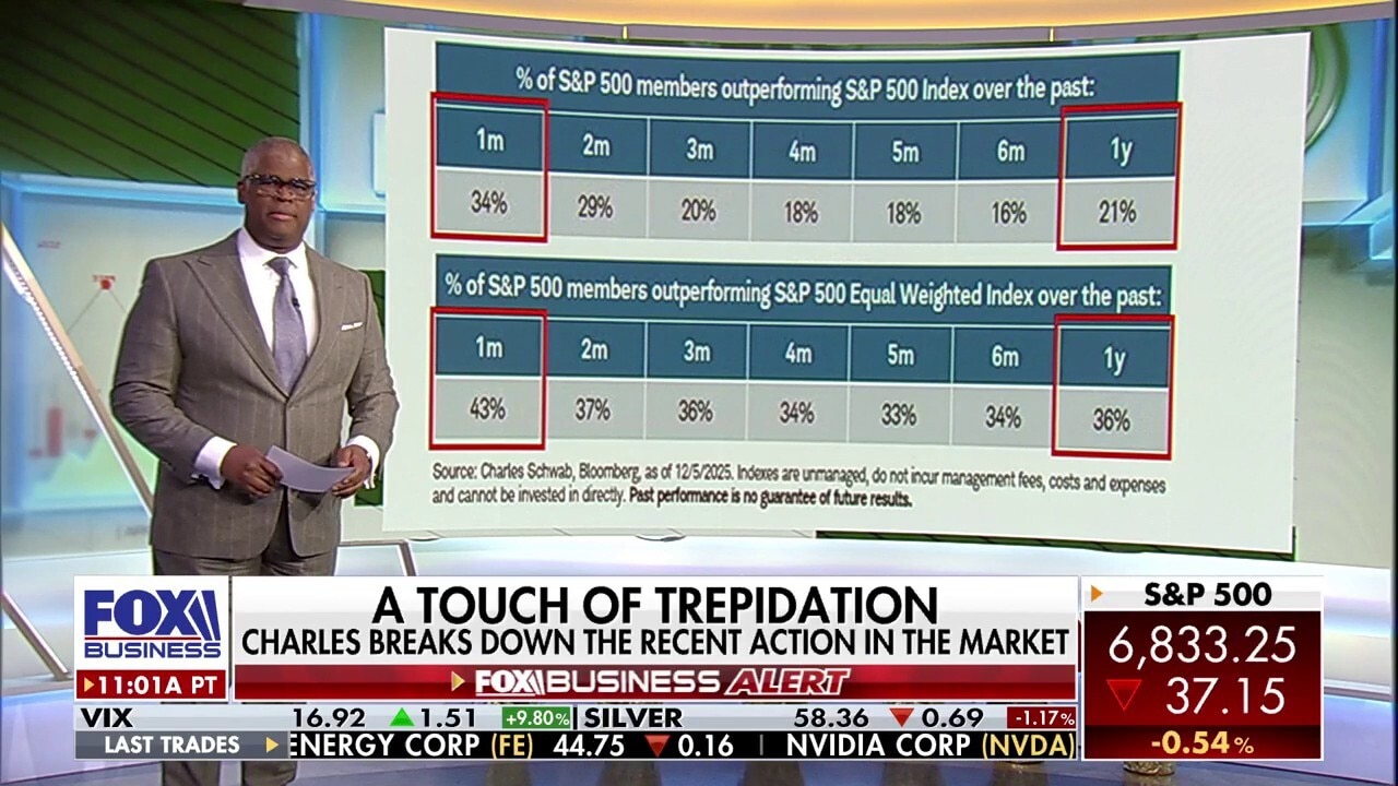 Charles Payne: How much longer will AI 'pull the sled?'