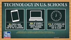 Neuroscientist warns social media is ‘not a kids tool’ amid concerns over classroom tech