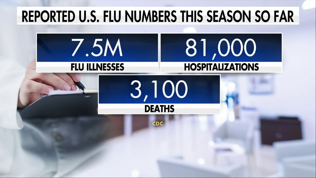 Aggressive 'super flu' strain spreads as US flu cases surge nationwide