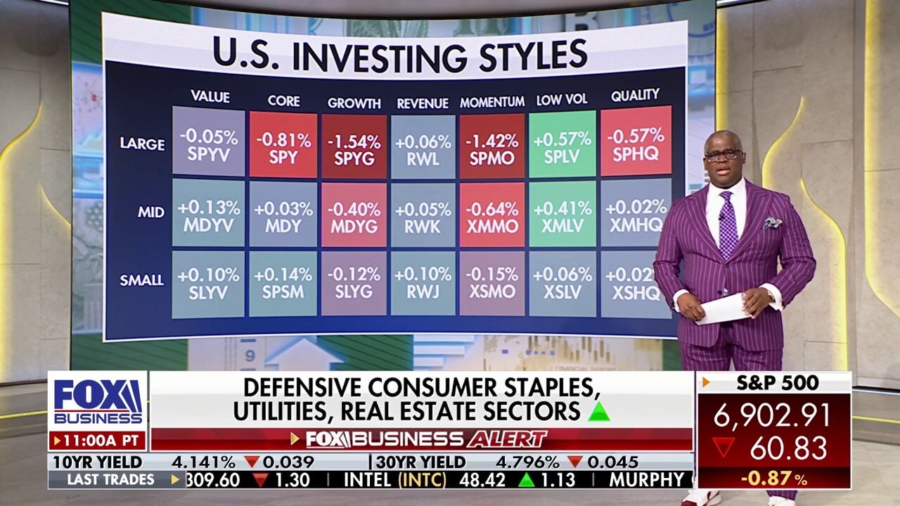 Charles Payne highlights 'serious selling' in growth, momentum stocks