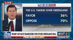 Polling shows that Greenlanders see this as either a ‘threat’ or ‘opportunity’: Will Cain