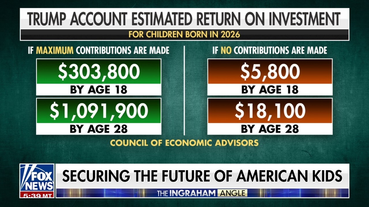 Trump is ‘creating an asset account’ for every American child, Brad Gerstner says