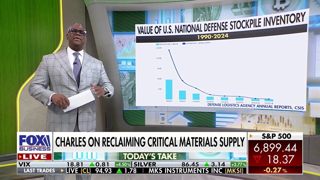 Decline in value of US mineral stockpile a 'self-inflicted wound,' Charles Payne says