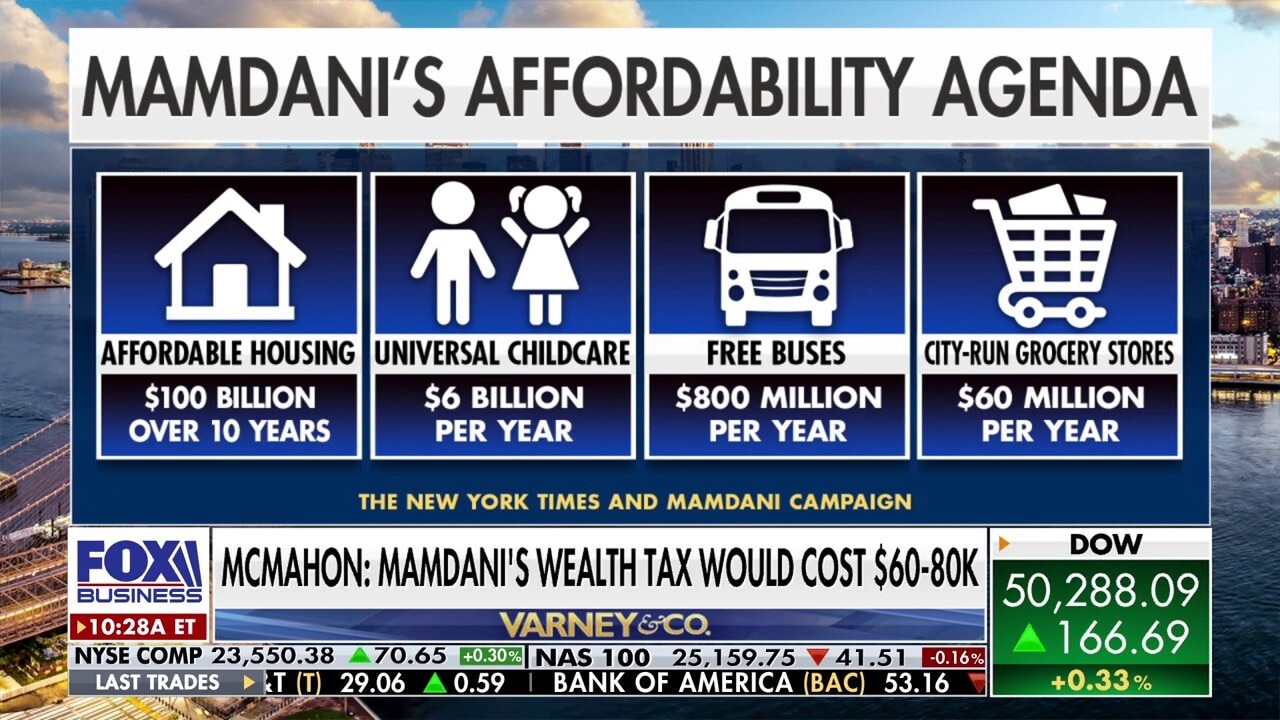 NYC Mayor Mamdani seeks tax hike on wealthy New Yorkers for affordability agenda