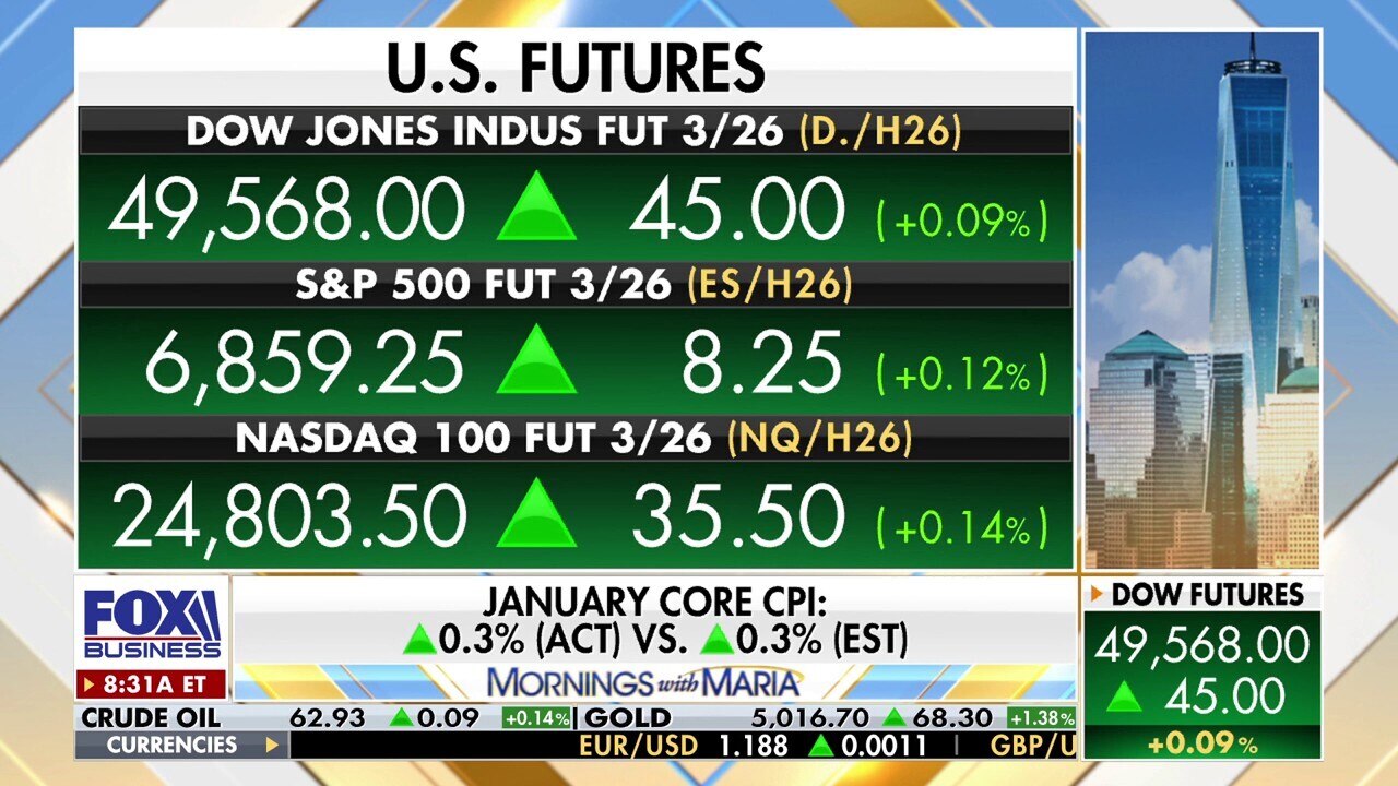 Better-than-expected January CPI report ignites the stock market