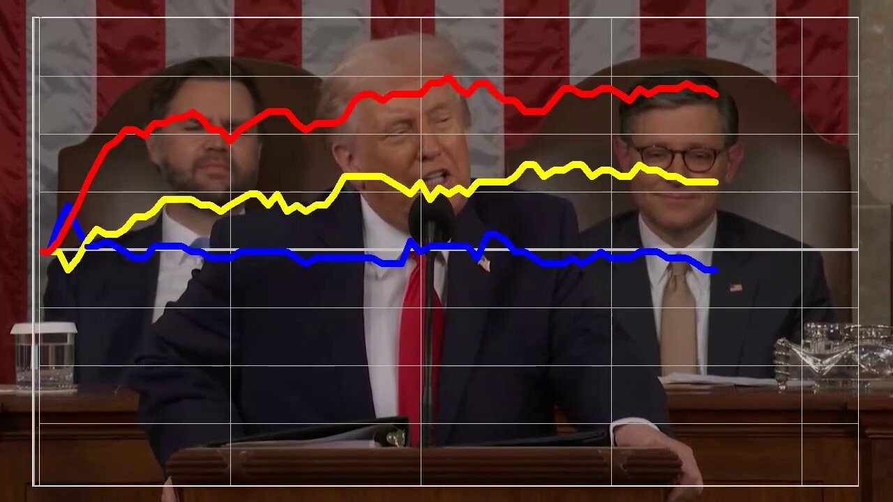 GOP, Independents liked Trump’s SOTU remarks about cartels, fentanyl crackdown; Dems less enthused