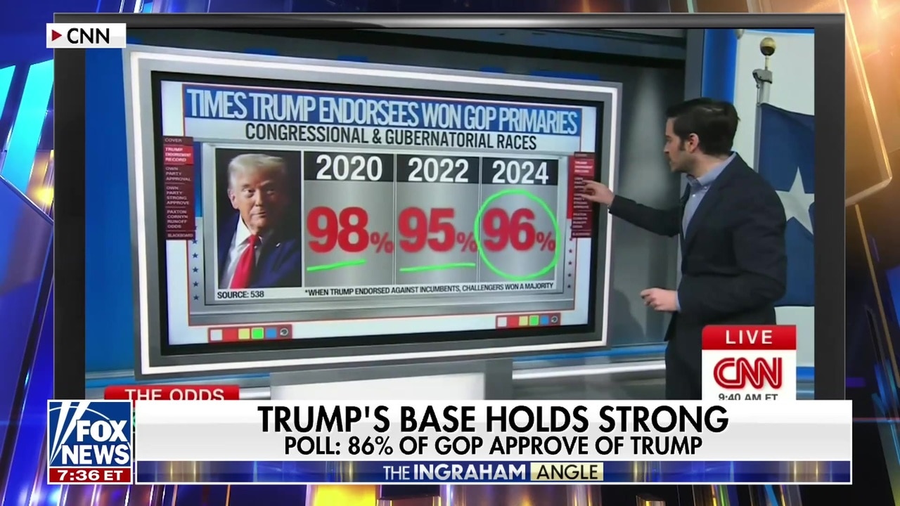 'BREAD-AND-BUTTER MIDTERMS': Voters are 'fixated' on this ahead of the elections