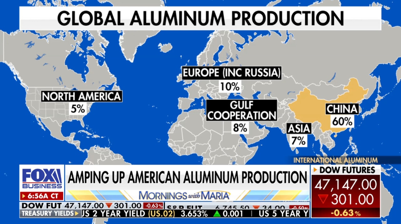 Century Aluminum amps up American aluminum production in South Carolina