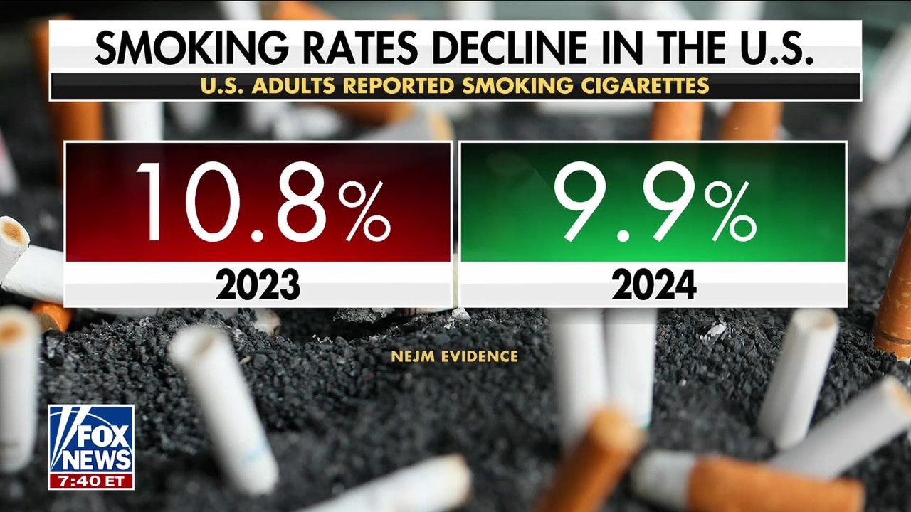 US cigarette smoking drops to record low, vaping and nicotine pouch use  surges