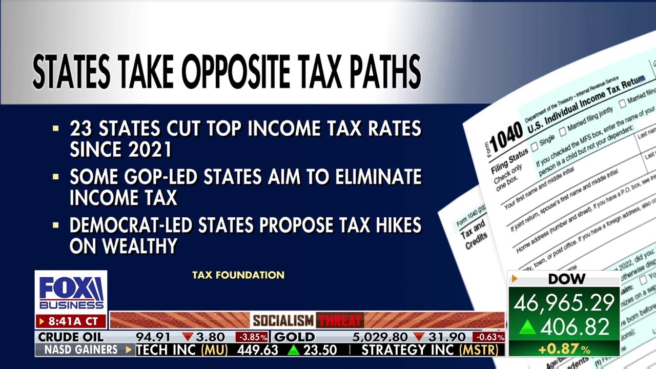 Tax Foundation report finds widening divide between red and blue states
