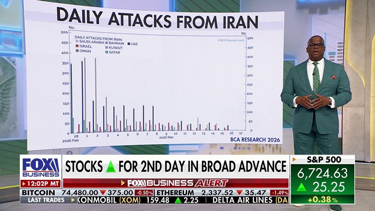 Charles Payne: Trepidation remains in the air as long as geopolitical conflict is there