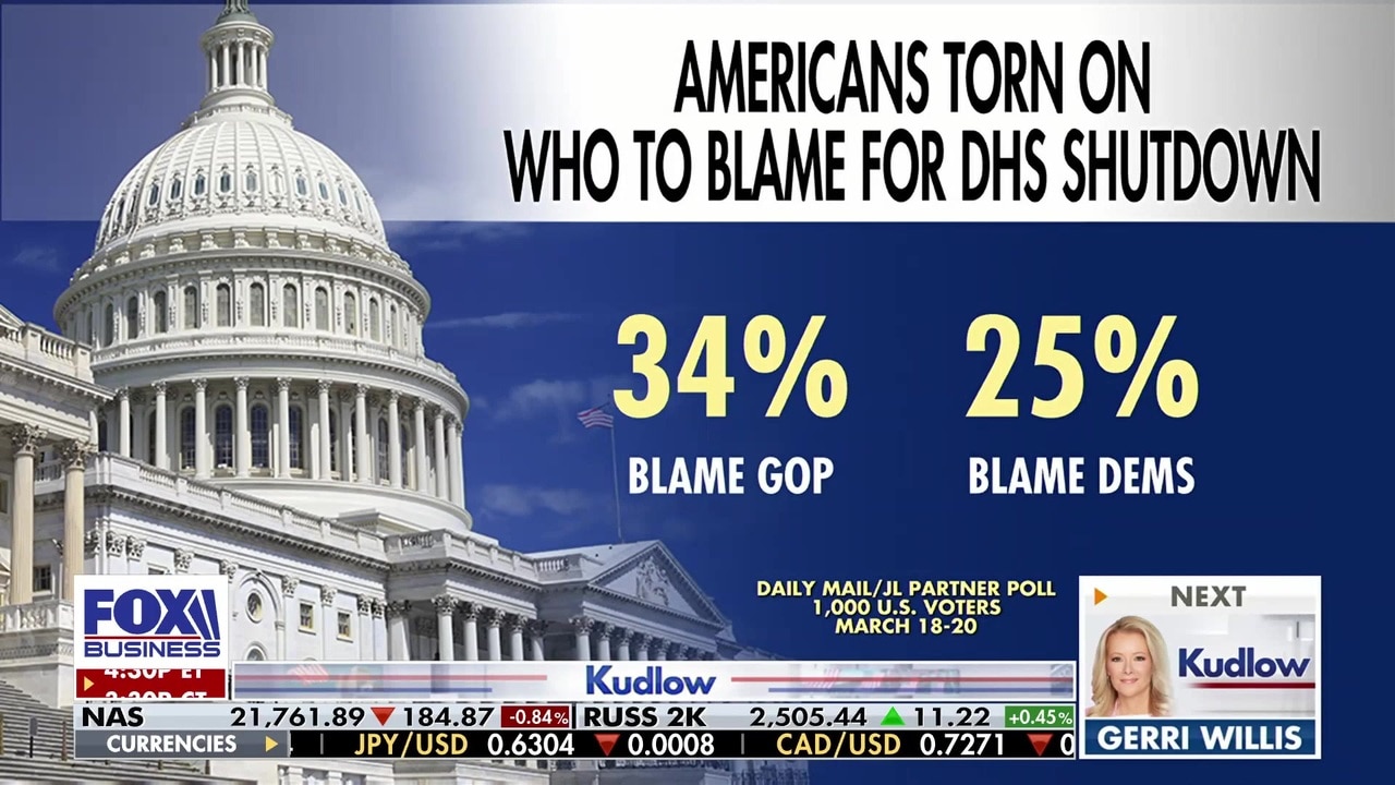 Americans divided over blame for DHS shutdown, polls show