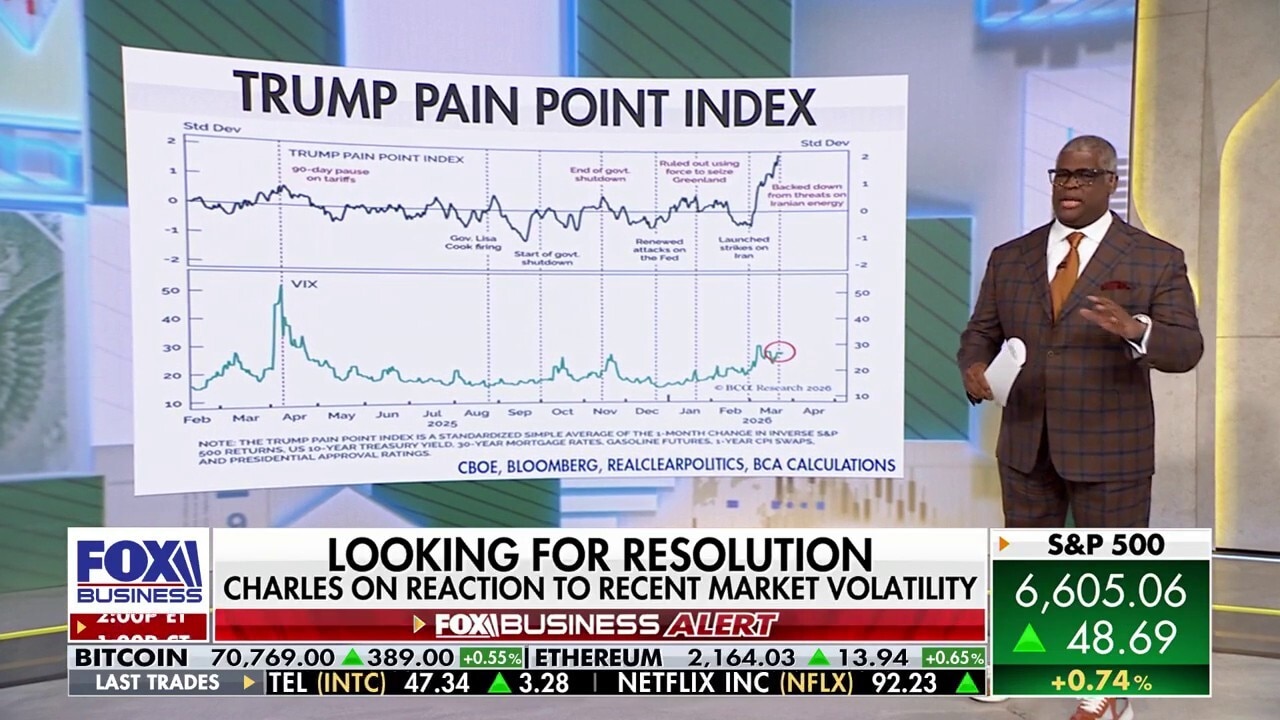 Charles Payne analyzes market volatility and resilience amid geopolitical tensions