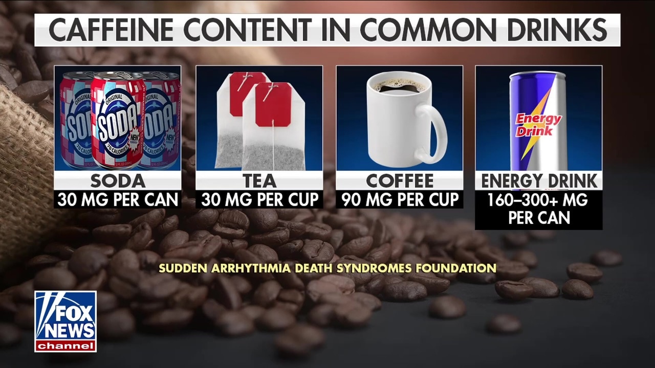 Caffeine consumption concerns rise after Panera lemonade death