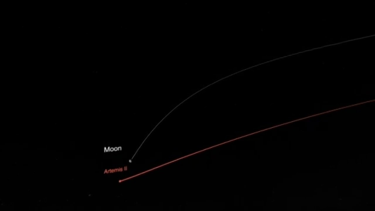 A look at the Artemis II mission trajectory