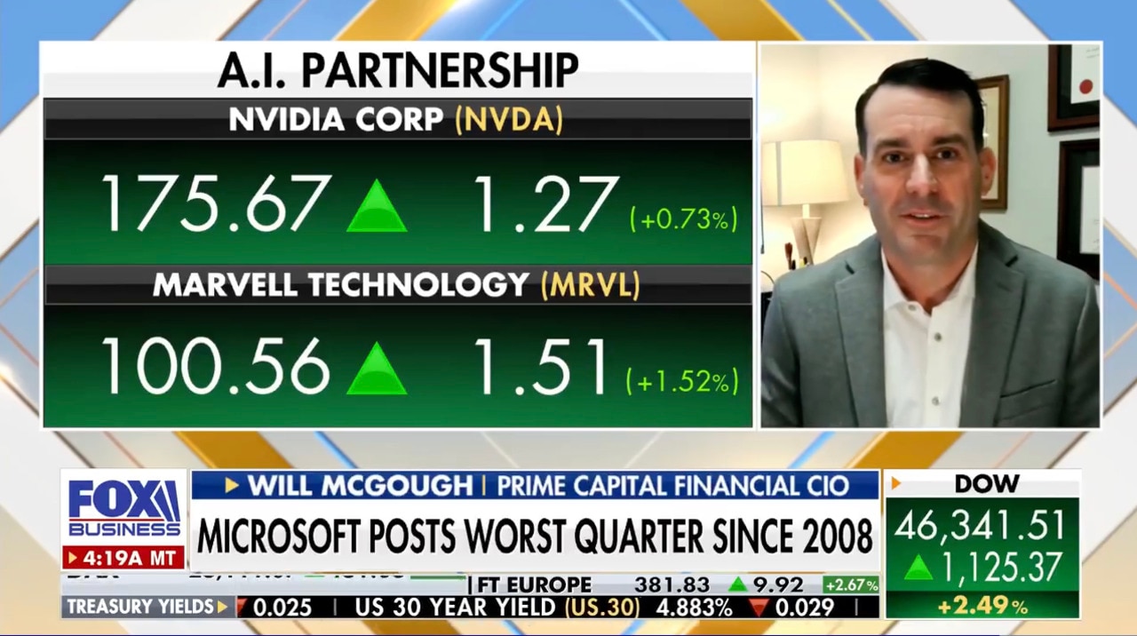 Market futures jump on Trump’s geopolitics remarks as Iran conflict continues
