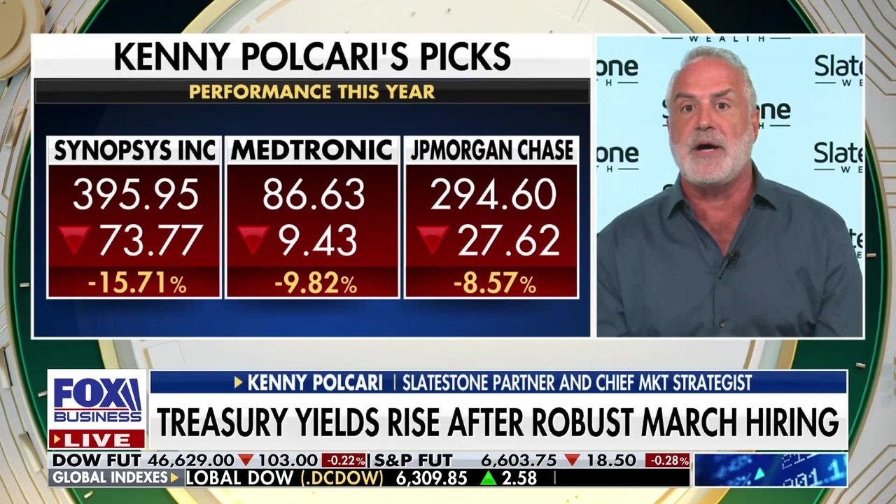 This is where anxiety in the market is coming from