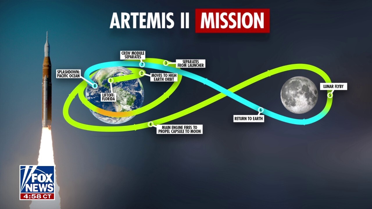 Artemis II heading home after historic lunar fly by