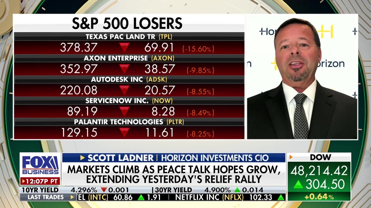 Horizon Investments CIO: This is a 'read and react' moment for markets