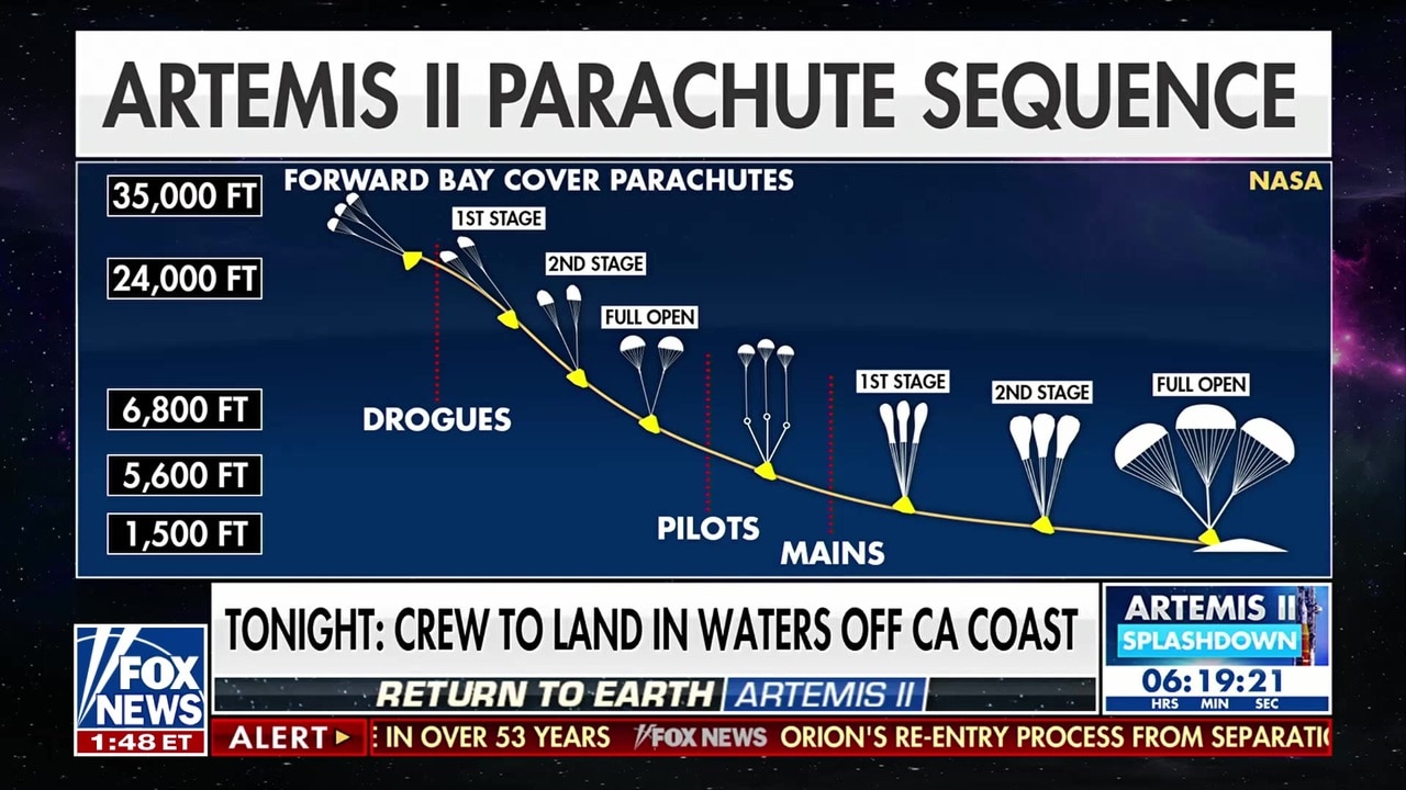 Former NASA astronaut details what Artemis II crew will experience during Earth return