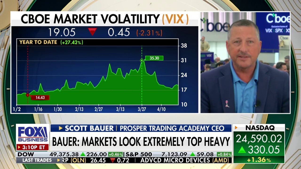 Market ‘underpinnings’ are actually pretty strong, Prosper Trading Academy CEO says