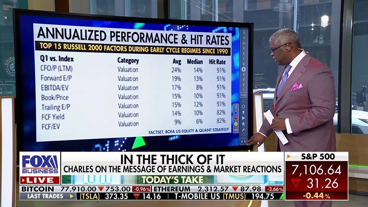Charles Payne: Stocks are doing extraordinarily well