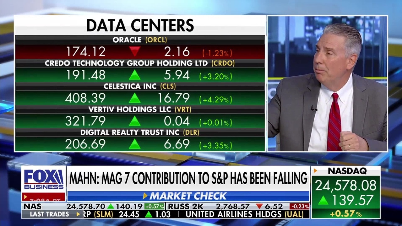 Move over Mag 7, investor says follow the money into ‘Air 7’ stocks