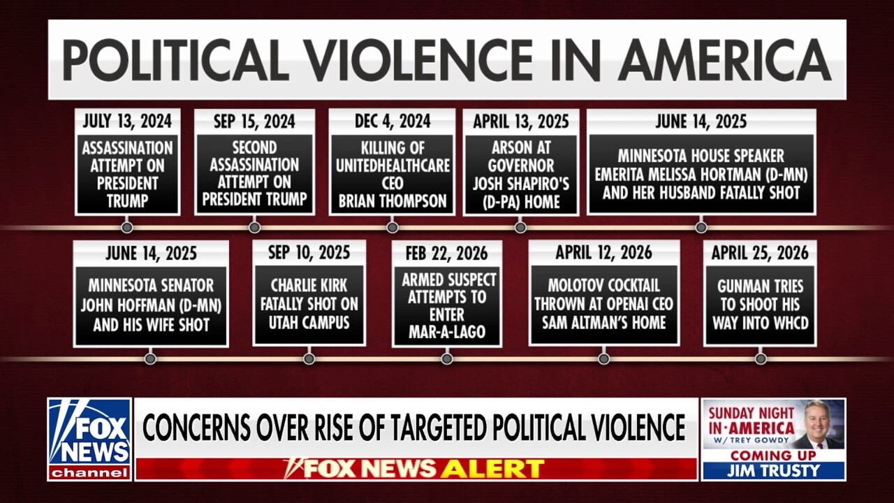 We have witnessed 'yet another' left-wing assassination attempt: Guy Benson